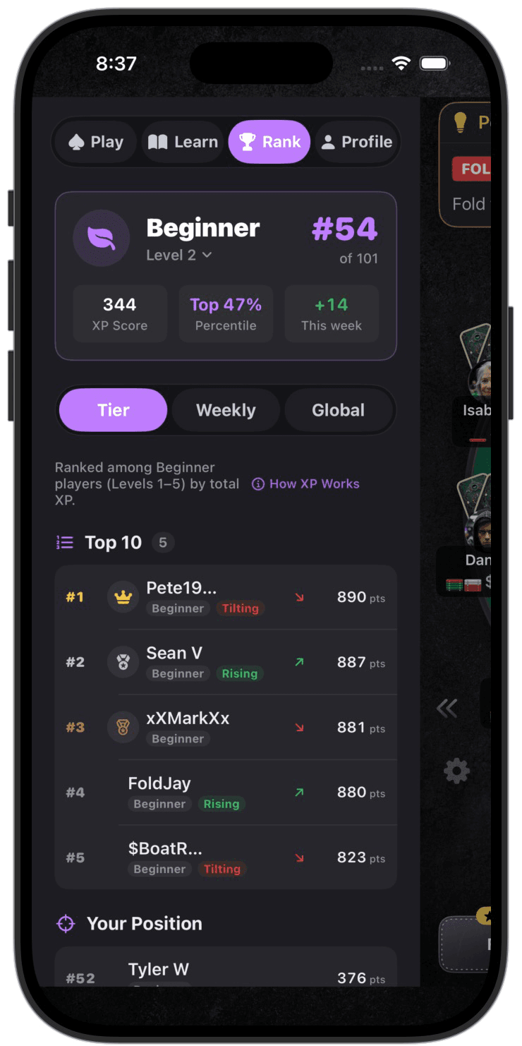 Rank leaderboard